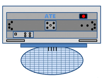 晶圓測試製程 2