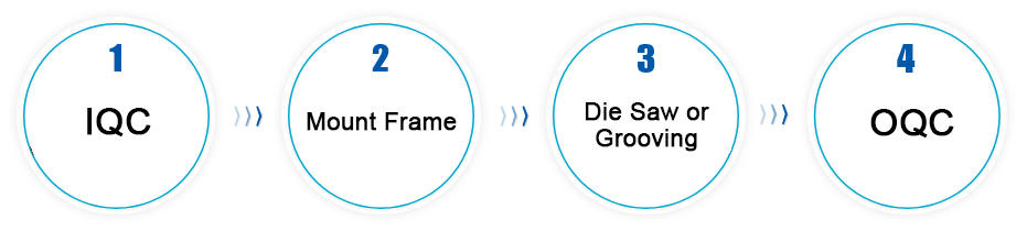 en laser dicing process 1