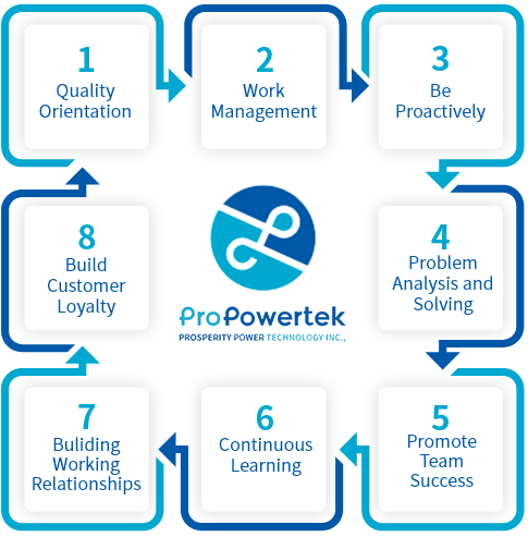 en vision discript 2